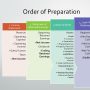 Financial Statements