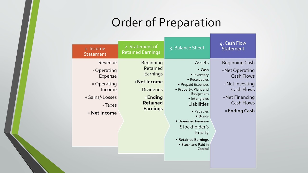 Clean Financials Why Clean Financial Statements Matter - Even for the Smallest Business